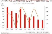 通用电气：二季度营收 82.2 亿，每股收益 1.2 美元