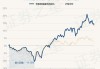 华泰柏瑞富利混合A：净值下跌2.00%，近6个月收益率达14.79%