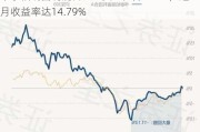 华泰柏瑞富利混合A：净值下跌2.00%，近6个月收益率达14.79%