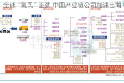 全球“氢风”正劲 中国产业链公司加速出海