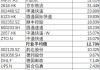 财报速递：海德股份2024年半年度净利润3.78亿元