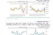 【尿素月报】后市方向何去何从？