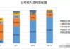 开发科技外销占85%客户供应商重叠 技术营收均依赖深科技独立性存疑