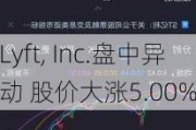 Lyft, Inc.盘中异动 股价大涨5.00%