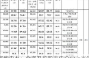 浙能电力：全资及控股发电企业上半年完成上网电量同比增长0.7%