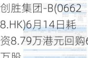 创胜集团-B(06628.HK)6月14日耗资8.79万港元回购6万股