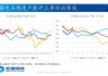 烧碱产量下降与氧化铝需求预期促价格上调；PVC产能检修带动市场看涨