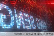 信创概念震荡走强 卓易信息大涨10%