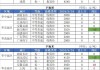 河南小麦收割提速：新和成玉米收购价上调10元/吨 美豆销量同比降15.7%