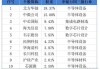 中微半导：一季度电子烟出货量同比有较大幅度增长