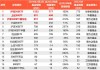 9月10日易方达招商富国博时等基金大咖说：宽基新力量 A500指数投资价值全解析！本轮黄金牛市到什么位置了？