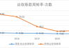 红星美凯龙1至9月计提各类资产减值准备7.64亿元