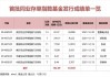 汇添富基金近3年业绩“炸裂”，仅靠3个行业业绩垫后的产品线赚钱