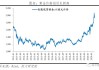 每周黄金调查：分析师论战揭示黄金市场的未来走向