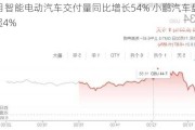 11月智能电动汽车交付量同比增长54% 小鹏汽车盘前涨超4%