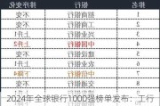 2024年全球银行1000强榜单发布：工行、建行、农行、中行包揽前四名