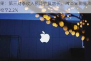 苹果：第三财季收入预计恢复增长，iPhone销量降幅收窄至2.2%