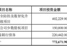 新希望：拟定增募资不超38亿元