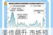 美债飙升 市场预计美联储年内会有单次50个基点的降息行动