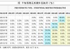 海通证券：11月美国核心服务通胀继续缓解 市场预期本月美联储降息25个基点