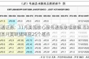 海通证券：11月美国核心服务通胀继续缓解 市场预期本月美联储降息25个基点