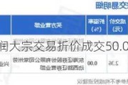 *ST中润大宗交易折价成交50.00万股