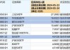 价格越跌资金越买 黄金主题ETF份额大增