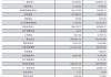 华利集团：上半年净利润18.78亿元 同比增长29.04%