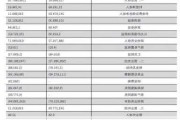 华利集团：上半年净利润18.78亿元 同比增长29.04%