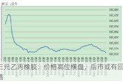 三元乙丙橡胶：价格高位横盘，后市或有回落