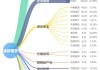 茂业商业：深圳东门的九龙城不属于本公司及其下属公司资产