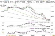 如何分析非农数据对金价的影响？影响分析的方法有哪些？