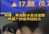 韩国金融市场：韩股下跌 尹锡悦总统戒严不成引发市场动荡