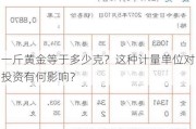 一斤黄金等于多少克？这种计量单位对投资有何影响？