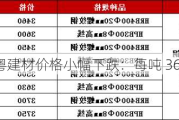 韶湘粤建材价格小幅下跌：每吨 3650 元