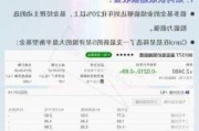 超70%获得超额收益！这类基金迎来布局热潮