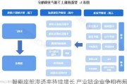 智能座舱渗透率持续增长 产业链企业争相布局