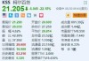 柯尔百货大跌超21% 第三季业绩不及预期并下调全年指引