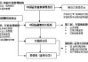 如何加强期货业务的管理？这种管理方式有哪些有效措施？