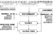 如何加强期货业务的管理？这种管理方式有哪些有效措施？