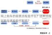 网上购车的取票流程是什么？这种流程对购车体验有何影响？