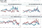 博时市场点评7月4日：两市继续震荡，市场情绪略偏低迷