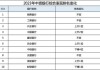 2024年全球银行1000强榜单发布：招行、兴业、中信、浦发银行进入榜单20强