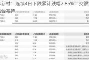 瑞丰新材：连续4日下跌累计跌幅2.85%，交银新成长混合减持