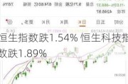 恒生指数跌1.54% 恒生科技指数跌1.89%