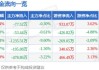 易天股份高管刘权减持9300股，减持金额18.18万元