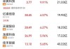 苹果概念股早盘涨幅居前 舜宇光学科技及瑞声科技均涨逾9%