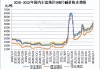 国内期货收盘 纯碱跌超5%