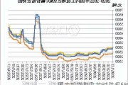 国内期货收盘 纯碱跌超5%