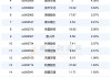 这家农商行1.16亿挂牌转让恒泰证券1.24%股权，系地产公司抵债资产？挂牌价高出股价近1倍